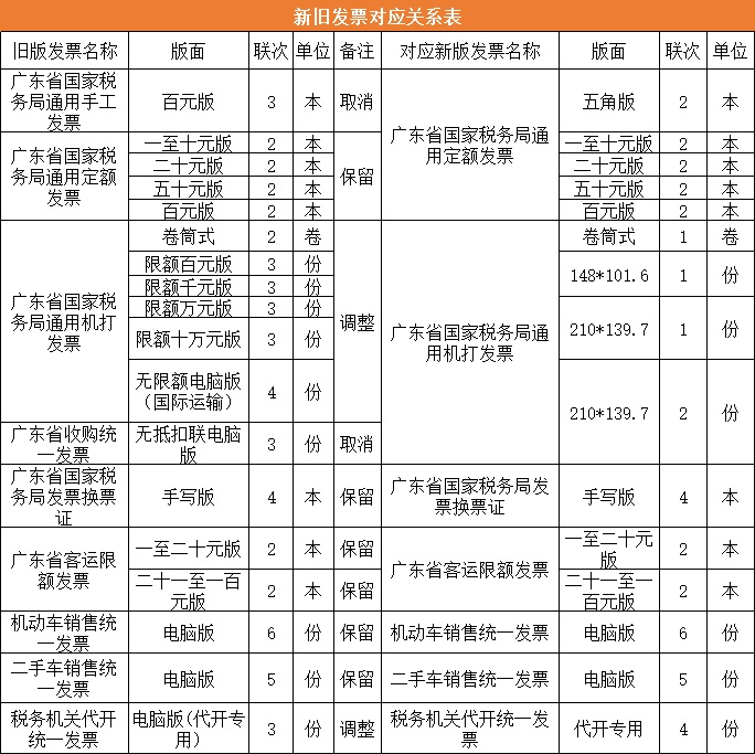 新旧版本对比.jpg