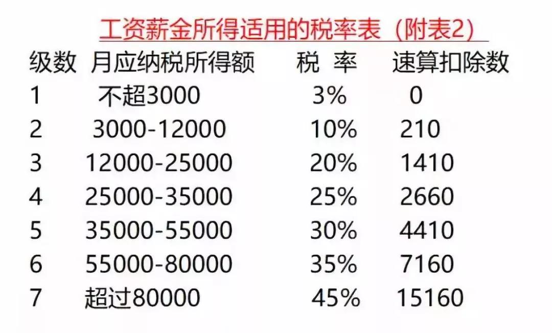 最佳年终奖发放时间出炉!法人和会计必看!