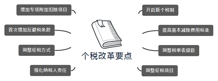个税改革要点.png