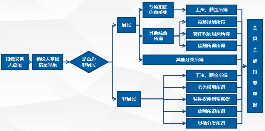 流程.png