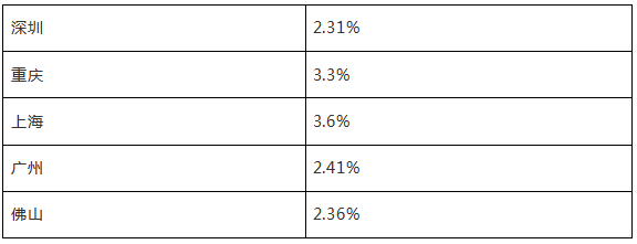 企业微信截图_20190723154728.png