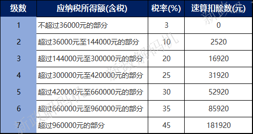 个税税率表.jpg