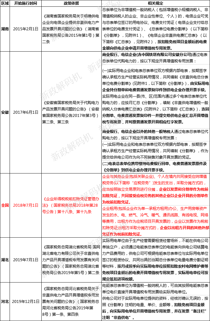 企业微信截图_15765688331421.png