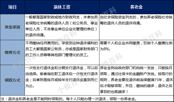 退休工资和养老金的其他区别.png