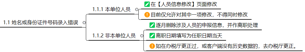 159871