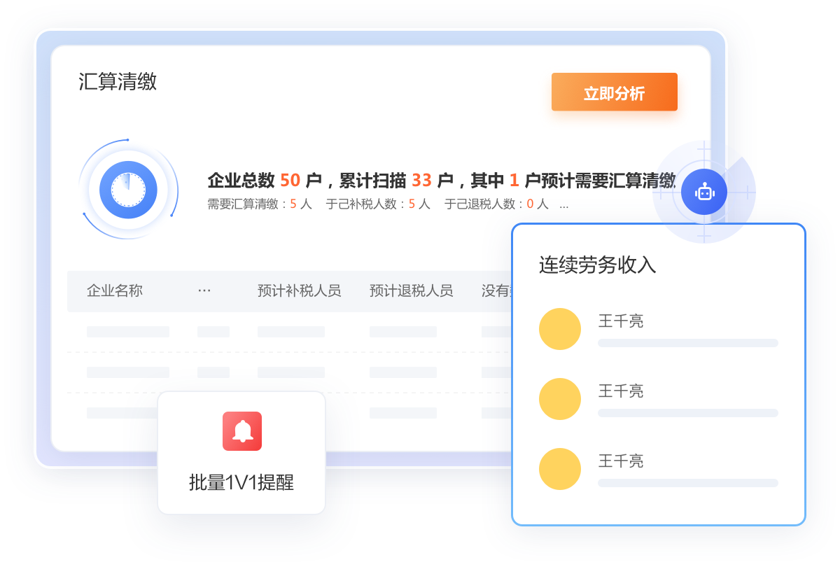 汇算清缴