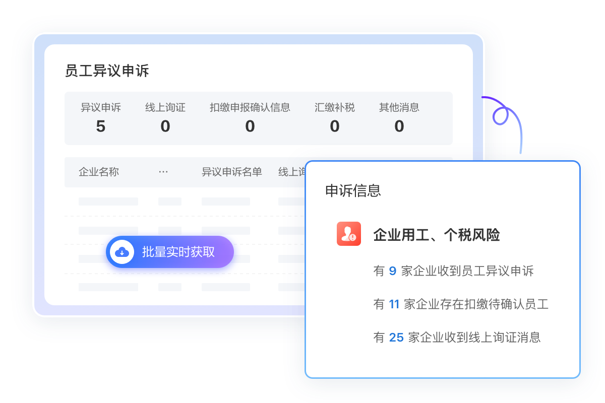 异议申诉