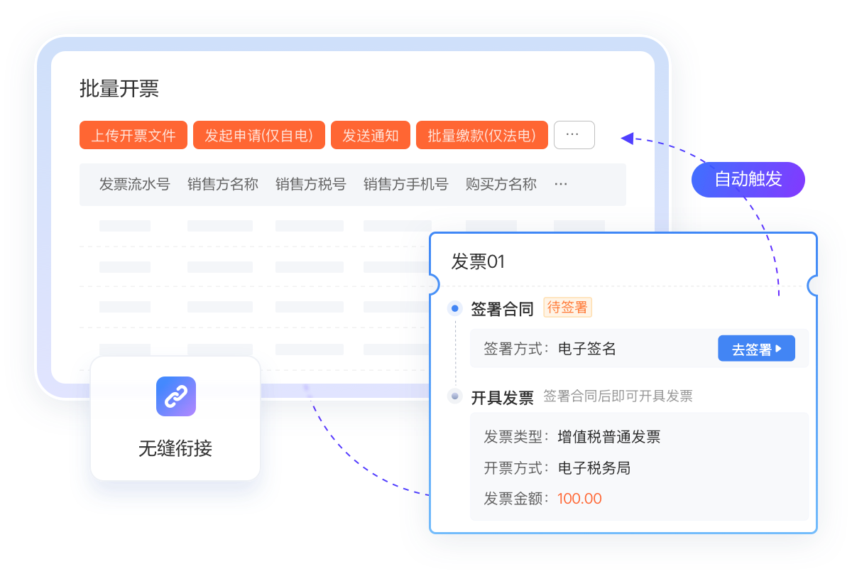 电子签约联动