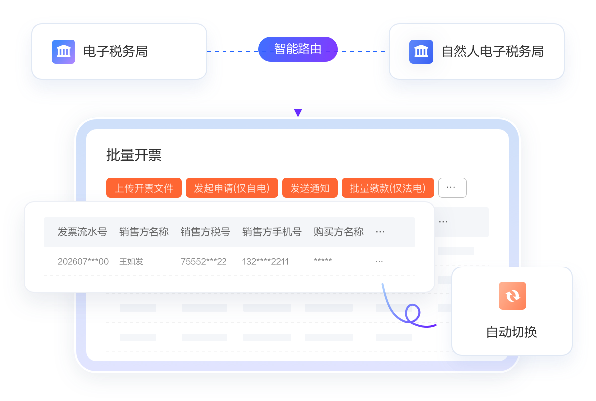 双通道开票保障