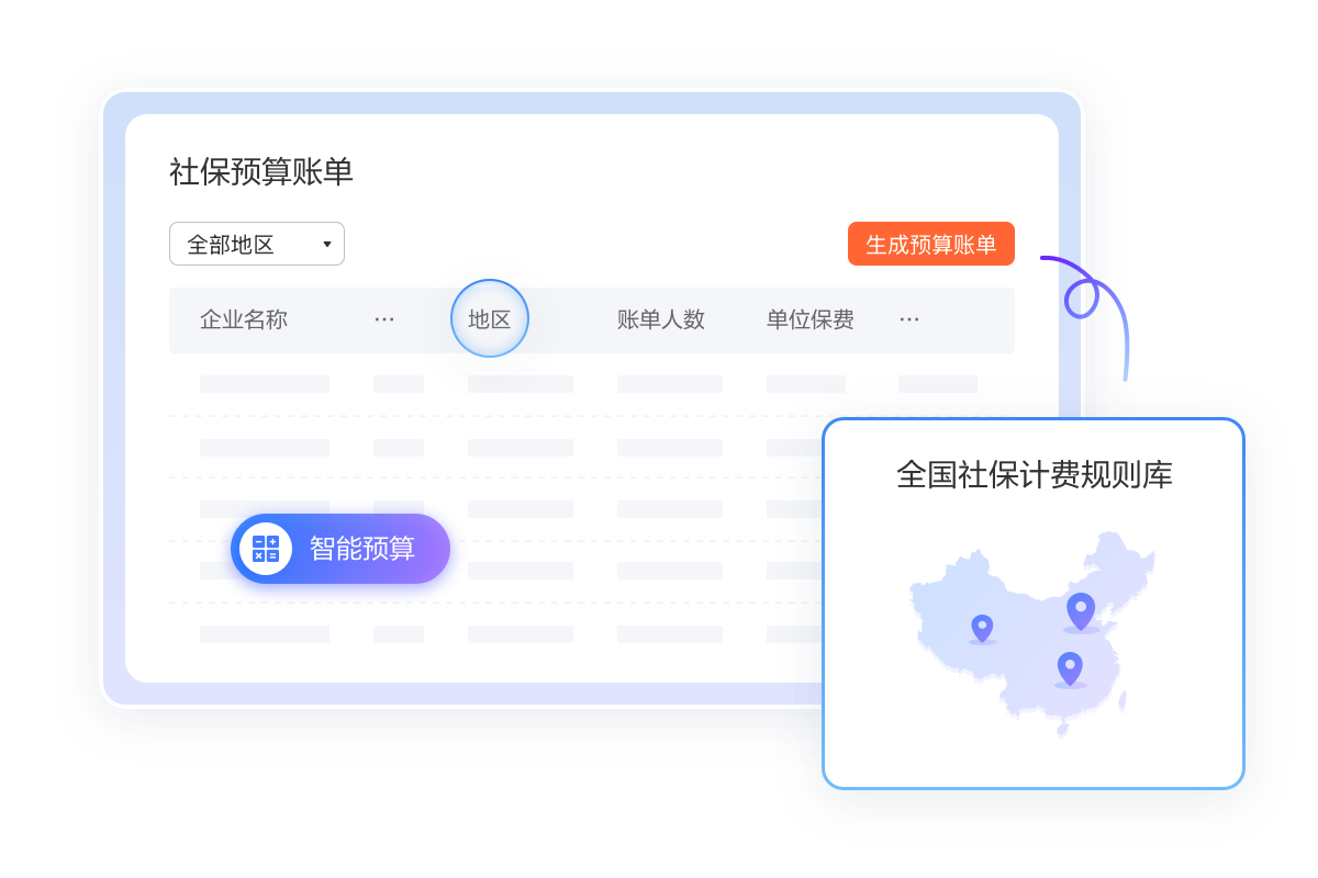 社保预算账单管理