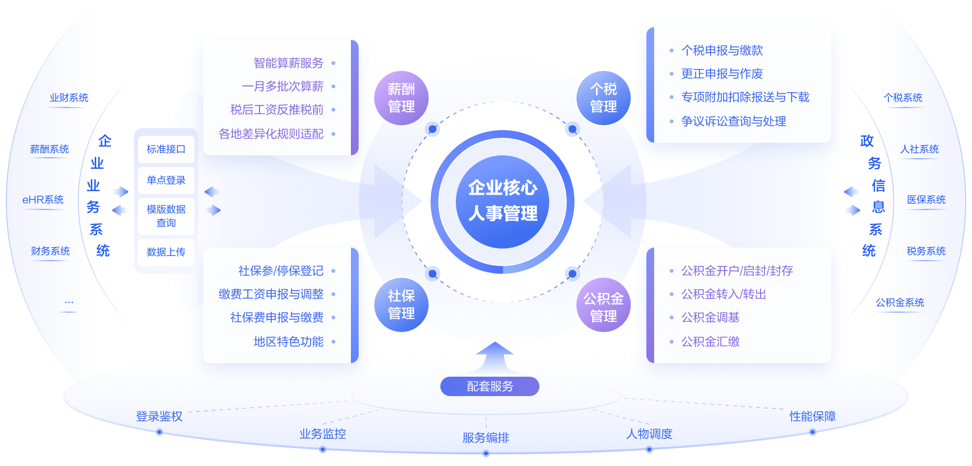 一体化产品概览